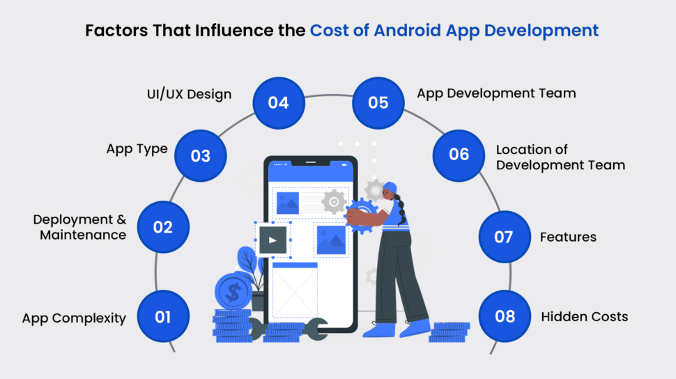 cost to develop an android app