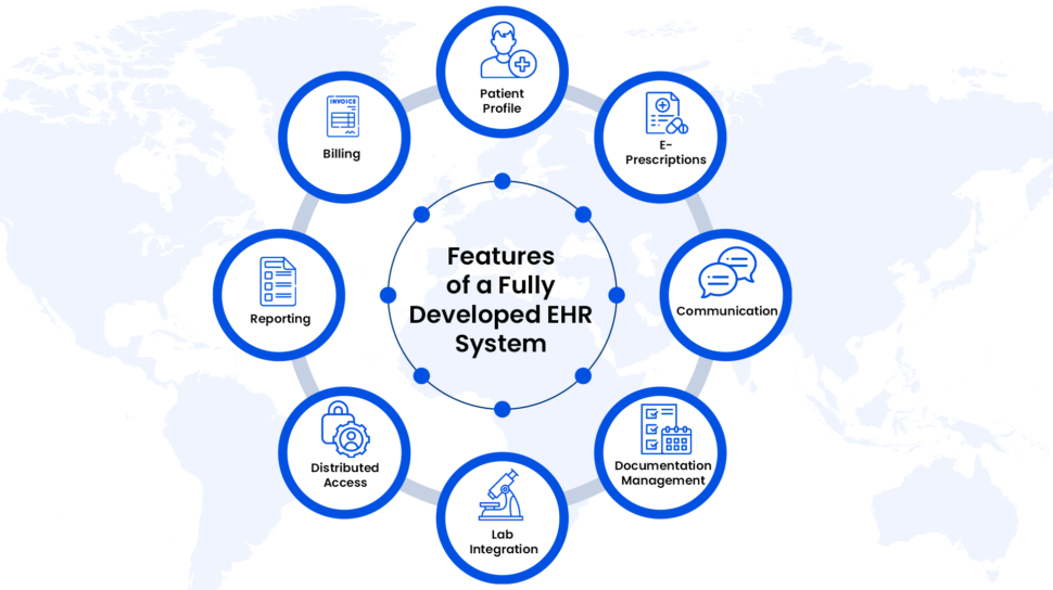 Features of an EHR System