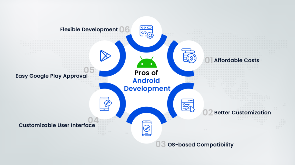 Advantage of Android Development