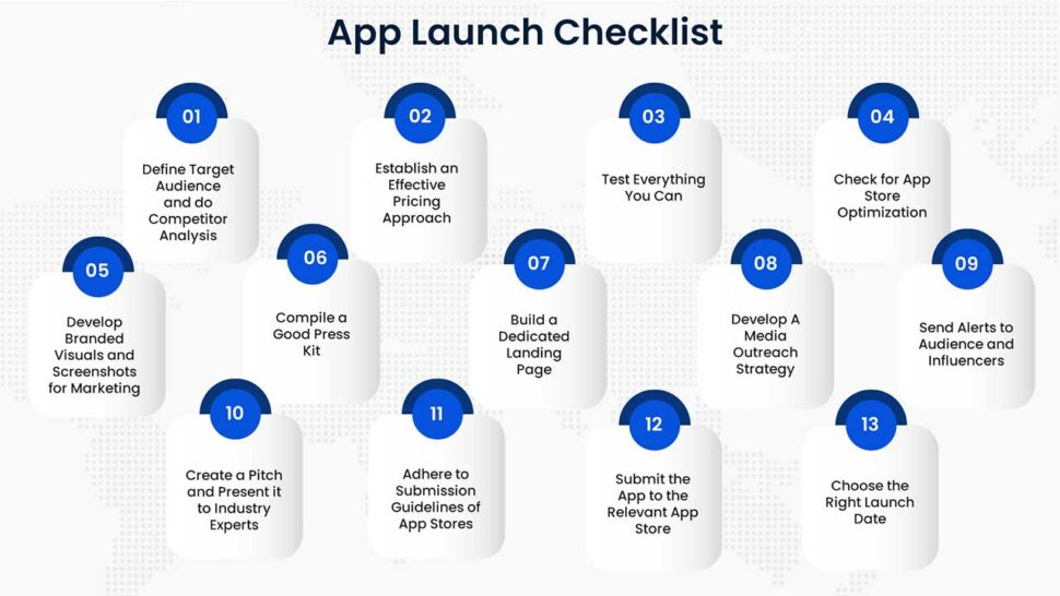 App Launch Strategy