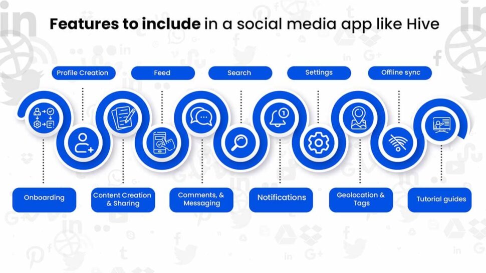 features of future social media app