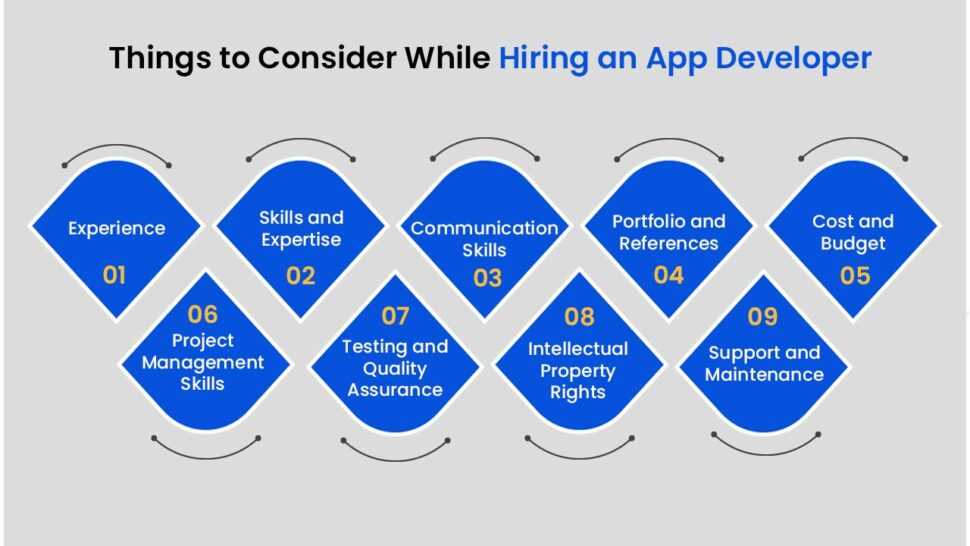 Things to Consider While finding an app developer
