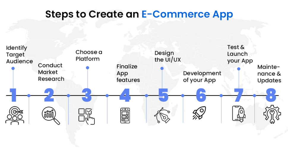 Step to create ecommerce App