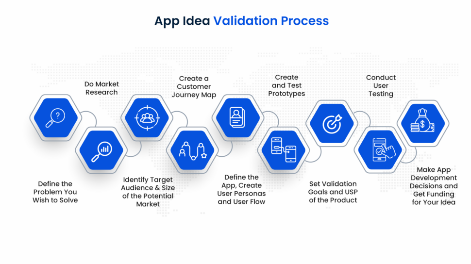 how to validate an app idea