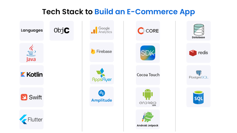 technology to build an e-commerce app