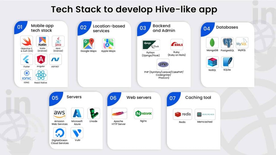 Tech Stack used to Develop app like Hive