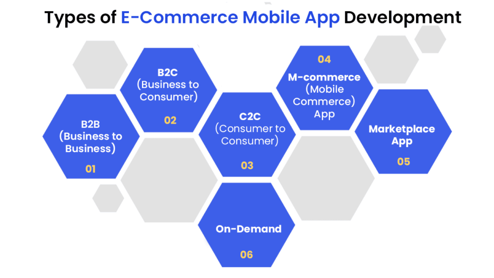 eCommerce Application Development