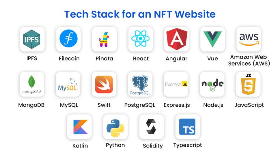 NFT website tech stacks