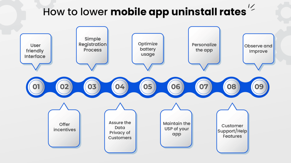 Lower Mobile App Uninstall Rates