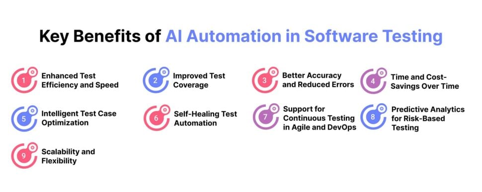 Key Benefits of AI Automation in Software Testing