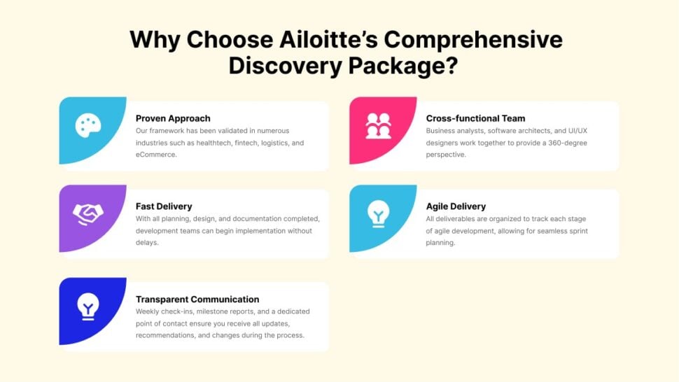 Why Choose Ailoitte’s Comprehensive Discovery Package?