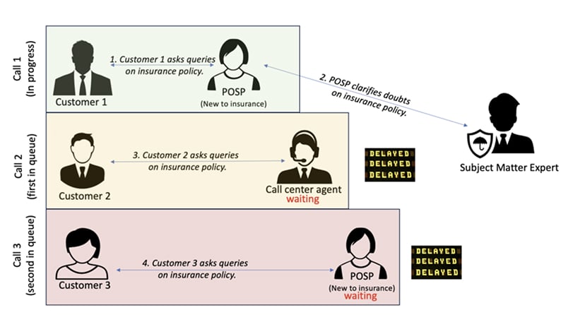 Generative AI in Insurance: Real Results from InsuranceDekho's Agent Platform 8 Choosing the Right AI Tools