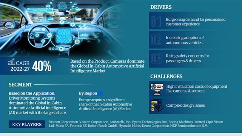 How AI is Reshaping the Driver Experience