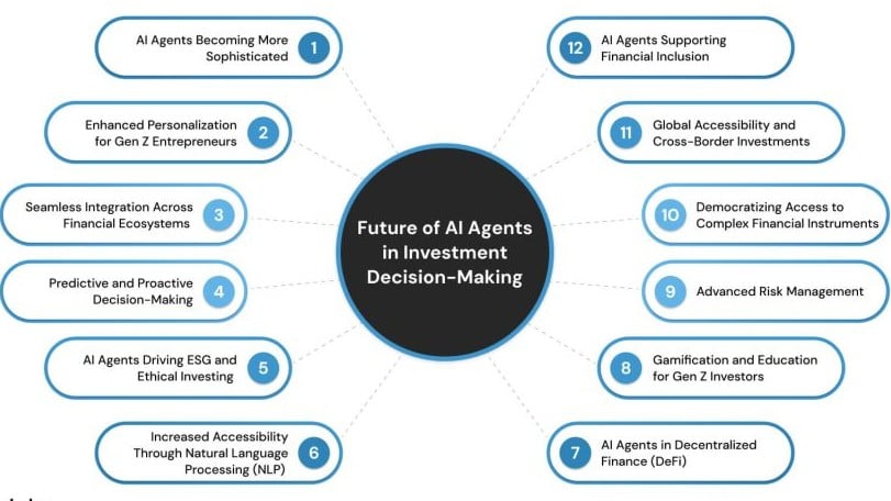 What’s Next for Generative AI in Finance