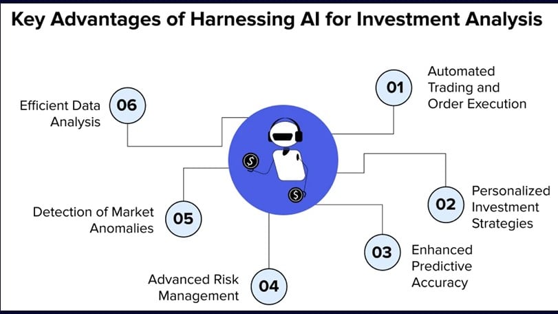 Why Investment Firms Need AI Now