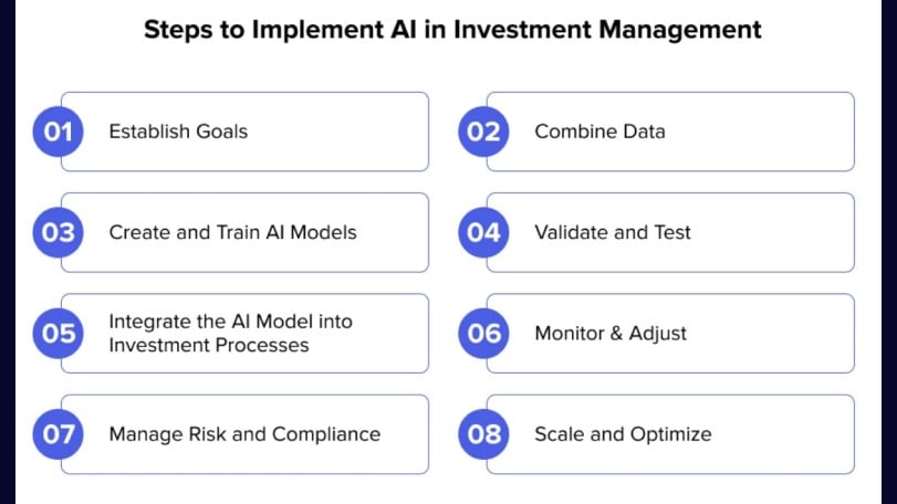 Strategic Roadmap for Implementation