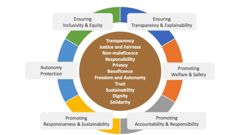 Developing GDPR-Compliant AI Applications for Healthcare 7 What Are the Regulatory Challenges in AI-driven Healthcare?