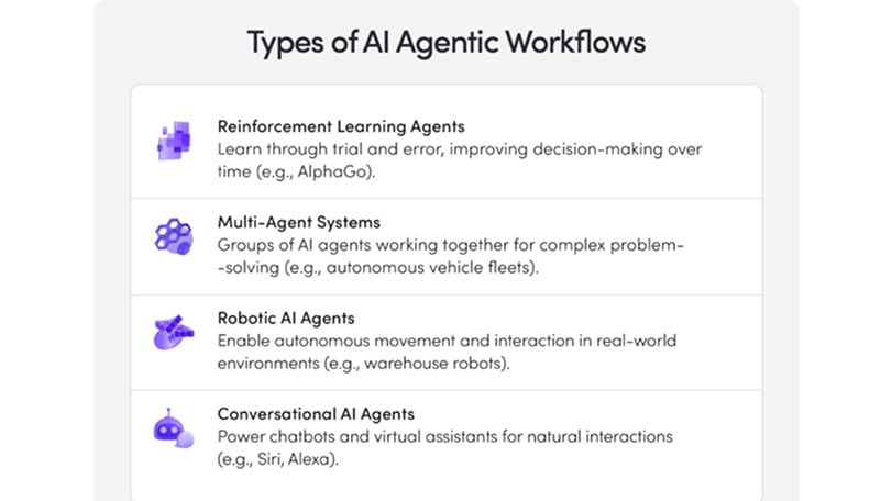How to Build an Agentic Video Workflow: From Search to Smart Summarization 10 Checklist generation and parallel execution compressed