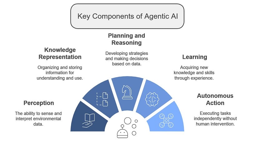 How to Build an Agentic Video Workflow: From Search to Smart Summarization 11 Extending the Workflow for Industry Applications