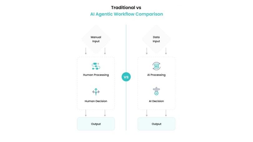 How to Build an Agentic Video Workflow: From Search to Smart Summarization 9 Step-by-Step Pipeline for Agentic Video Understanding