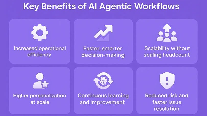 How to Build an Agentic Video Workflow: From Search to Smart Summarization 12 The Future of Intelligent Video Analysis