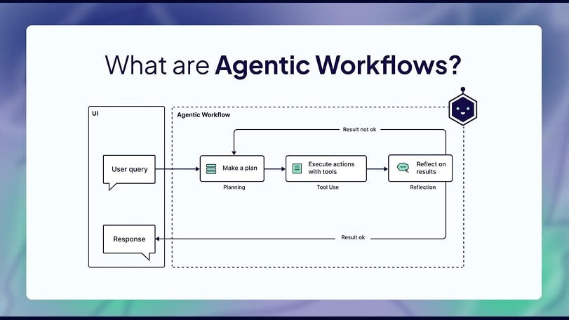 How to Build an Agentic Video Workflow: From Search to Smart Summarization 8 Understanding the Agentic Video Workflow Architecture
