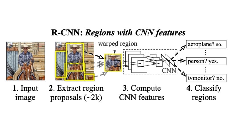 Deep Learning Automation: Breaking the 6-Hour Barrier in Spine Analysis 13 Cascade R-CNN for Pathology Localization