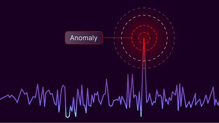 Use Cases of Anomaly Detection