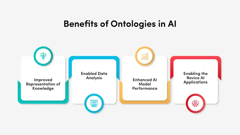 What is Ontology in the Context of AI? 2 Benefits of Ontologies in AI