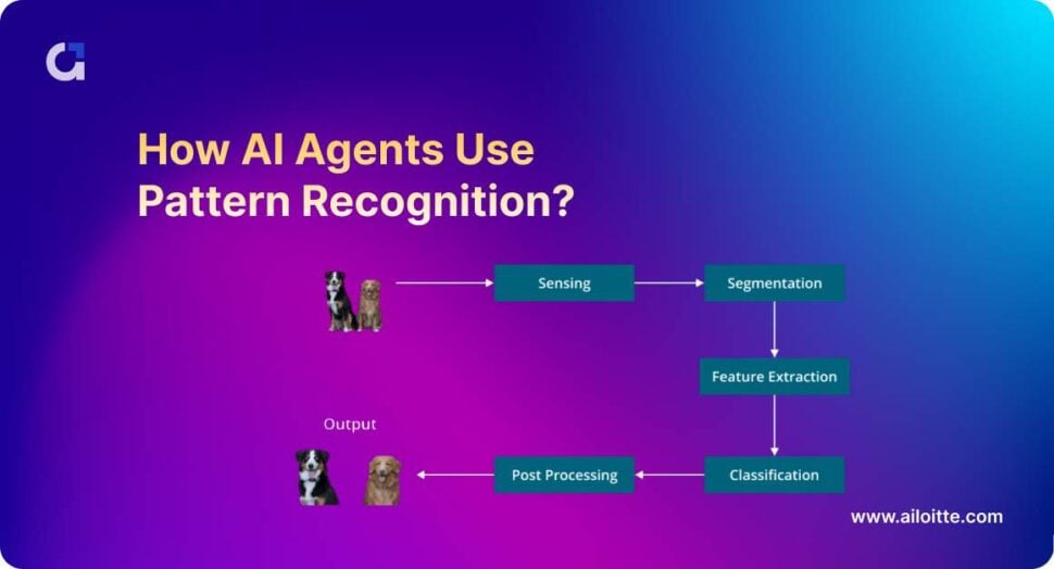 How AI Agents Use Pattern Recognition?