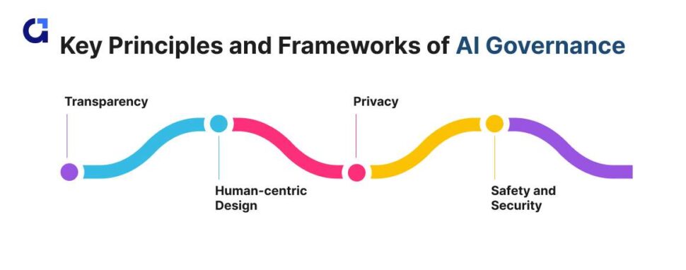 Data Governance, AI Data Governance and Their Intersection